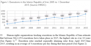 Iran HR